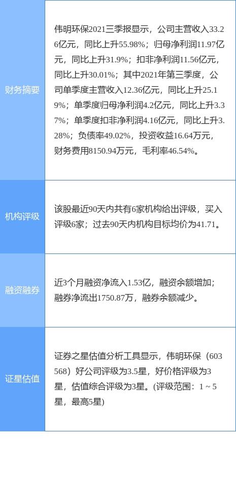 偉明環保2021年財報 凈利潤增長22.13%，擬每10股轉3股派1.3元，輸電業務穩健發展