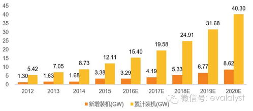 天順風能 風電運營落地，大型葉片布局驅動業績高增長