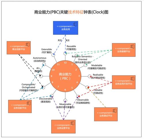 阿里云重磅發布業務中臺產品BizWorks，中臺發展邁入新階段，助力輸電業務數字化升級