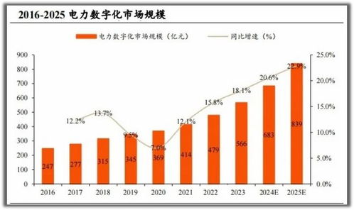 電力領域的一匹黑馬 毛利率97%碾壓茅臺，現金流暴增1200%的最強小而美企業