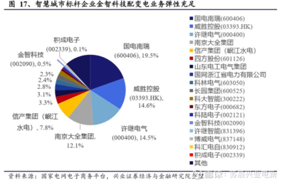 電網投資新周期啟動，供配電業務迎來歷史性發展機遇