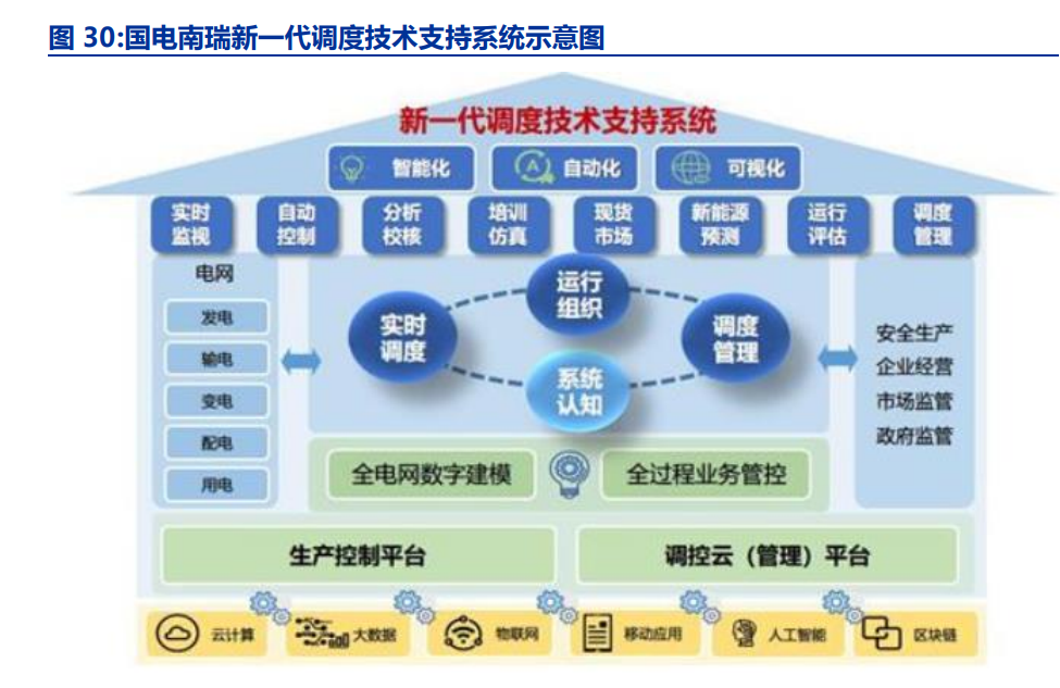 電改浪潮中的供配電業務 現狀剖析、趨勢前瞻與使命擔當