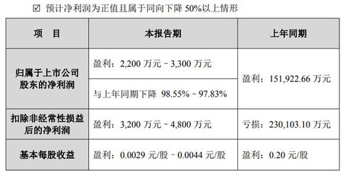 合力泰2025年度業績預告 電子紙業務營收凈利雙增長，供（配）電業務穩中有進