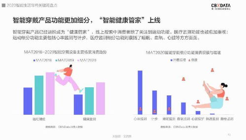 電子產品消費規模增長，智能生活的“四駕馬車”——供電業務的關鍵驅動力