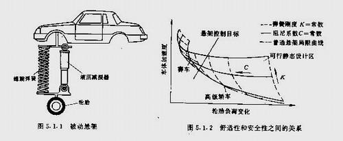 電子控制懸架的簡(jiǎn)介_(kāi)新浪汽車_新浪網(wǎng)